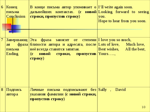 6 Конец письма Conclusion 7 В конце письма автор упоминает о дальнейших контактах. (с новой строки, пропустив строку) Завершающая фраза письма Ending 8 I’ll write again soon. Looking forward to seeing you. Hope to hear from you soon. Эта фраза зависит от степени близости автора и адресата, после неё всегда ставится запятая. (с новой строки, пропустив строку) Подпись автора I love you so much, Lots of love, Much love, Best wishes, All the best, Yours….., Личные письма подписывают без указания фамилии (с новой строки, пропустив строку) Sally , David  