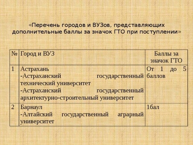 Гто дает баллы. Баллы ГТО при поступлении в вузы. Баллы за значок ГТО при поступлении. ГТО дополнительные баллы. ГТО баллы для поступления в вуз.