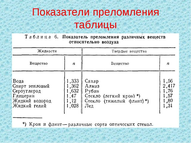 Сравните оптические плотности граничащих сред в случаях приведенных на рисунке 170 физика 7 класс