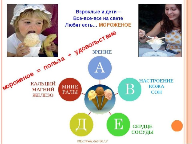 Презентация "Мороженое: польза и вред"