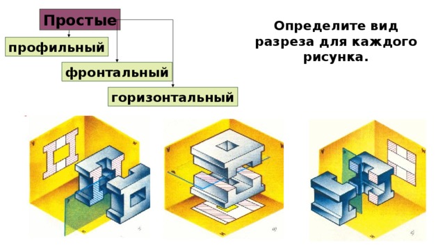 Профильный вид. Фронтальный профильный и горизонтальный разрез. Горизонтальный и профильный вид. Фронтальный и горизонтальный вид. Фронтальная профильная.