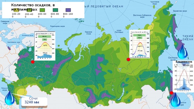 Количество осадков, в миллиметрах 800  1600 600  800 400  600 100  200 200  400 Владивосток Сочи 3240 мм 