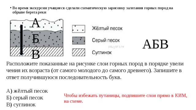 Во время экскурсии. Залегания горных пород на обрыве у берега реки. Схематическая зарисовка залегания горных пород. Залегания горных пород от самого молодого. Схематическая зарисовка залегания горных пород на обрыве.