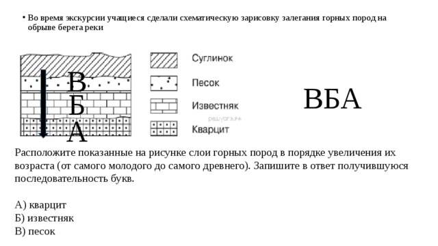 Расположите показанные на рисунке слои горных пород в порядке увеличения их возраста кварцит доломит