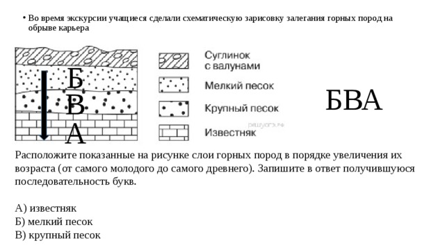 Во время экскурсии учащиеся сделали схематическую зарисовку