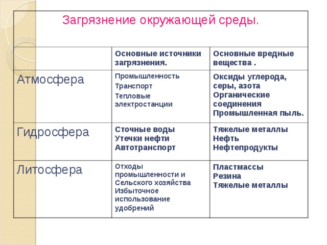 Дайте сравнительную характеристику оксидов