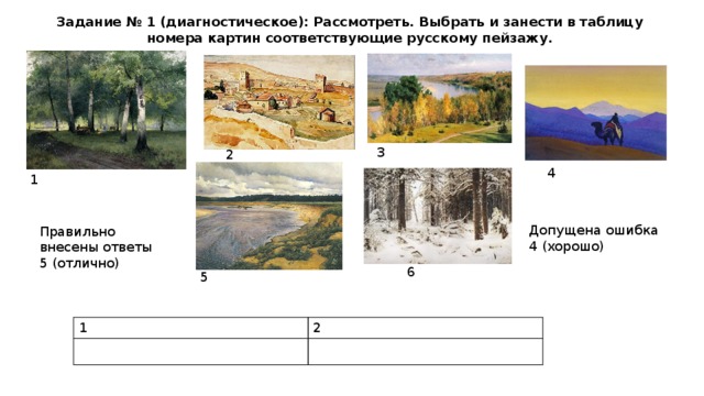 Задание № 1 (диагностическое): Рассмотреть. Выбрать и занести в таблицу номера картин соответствующие русскому пейзажу. 3 2 4 1 Допущена ошибка 4 (хорошо) Правильно внесены ответы 5 (отлично) 6 5 1 2 