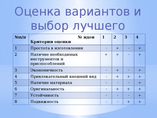 Критерии производства