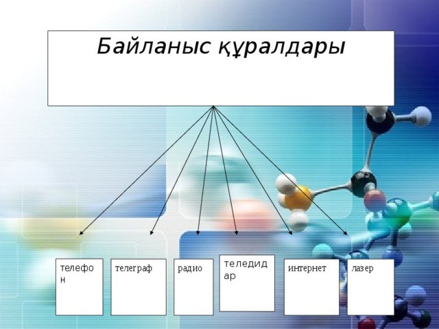 Телефон байланыс құралы презентация