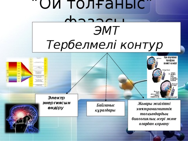 Электромагниттік құралдар презентация