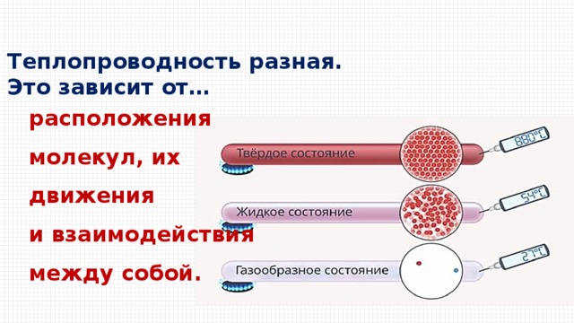 Виды теплопередачи 8 класс тест ответы