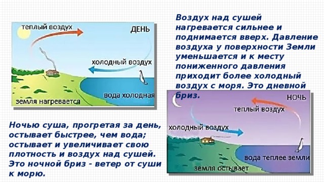 Давление нагретого воздуха. Воздух нагревается от поверхности земли. Воздух над земной поверхностью нагревается. Нагревание суши и моря. Нагрев суши и океана.