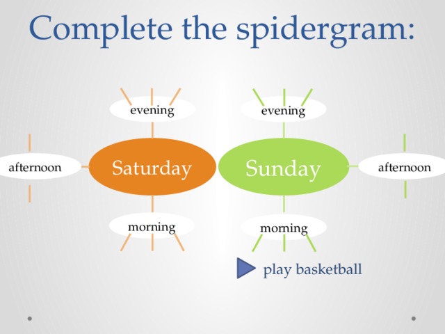 This afternoon перевод. Complete the spidergrams. Spidergram перевод. Spidergram Education. Family spidergram.