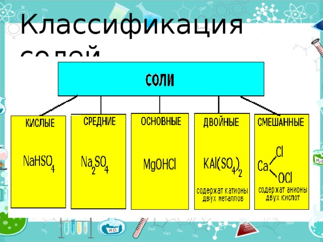 Оформите схему классификация солей - 83 фото