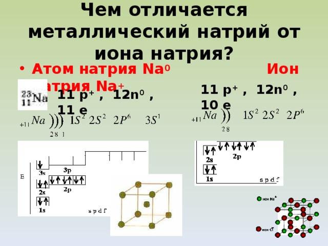 Схема строения ионов li