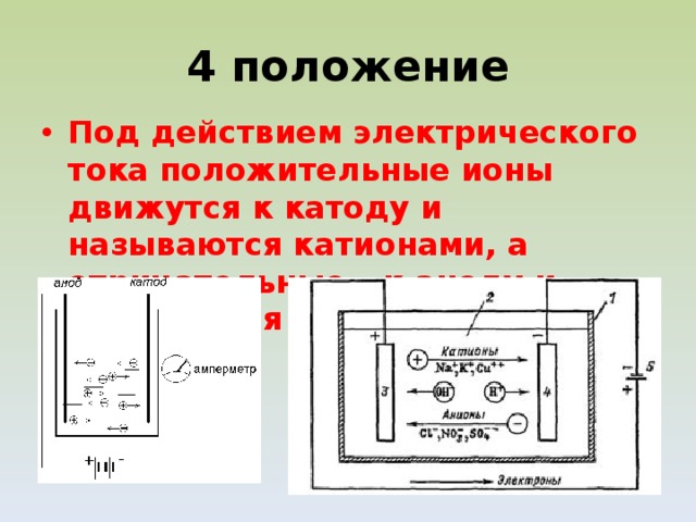 Анионы катионы анод катод