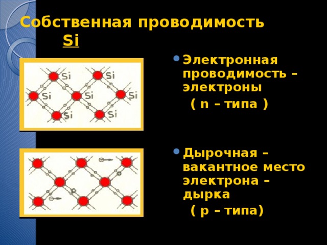 Собственная проводимость Si Электронная проводимость – электроны  ( n – типа )   Дырочная – вакантное место электрона – дырка  ( p – типа) 