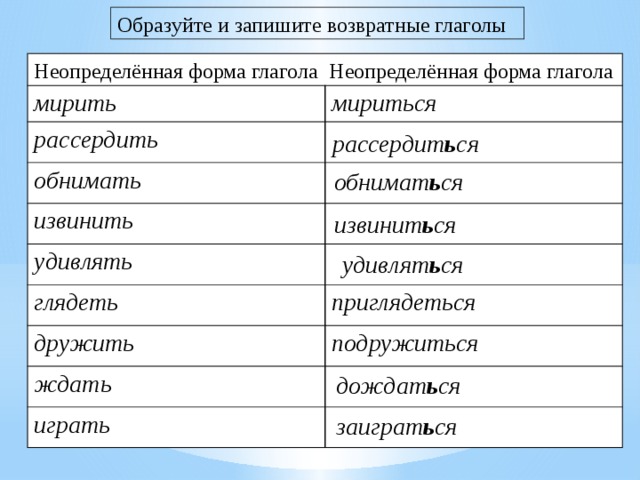 Возвратные глаголы примеры. Задания на тему возвратные глаголы. Возвратные глаголы в русском языке. Образуйте возвратные глаголы.