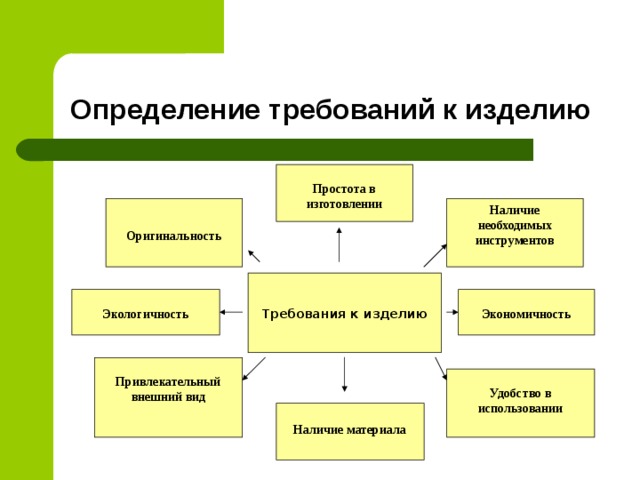 Презентация 8 класса по технологии