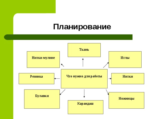 Требования дизайна к изделиям