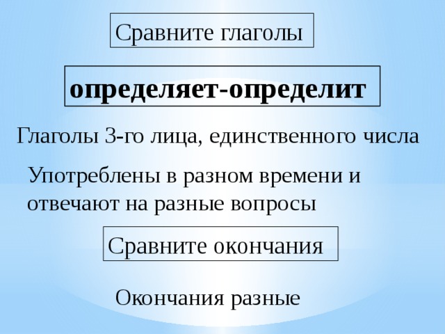 Сравните глаголы определяет-определит Глаголы 3-го лица, единственного числа Употреблены в разном времени и отвечают на разные вопросы Сравните окончания Окончания разные 