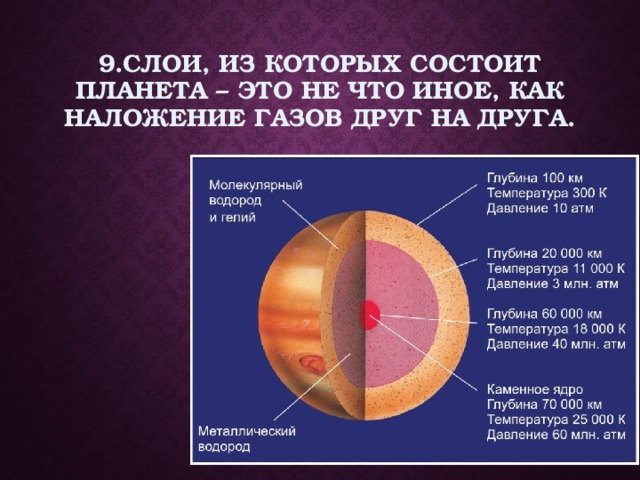 Планета состоящая из водорода. Юпитер Планета интересные факты. Интересные факты о Юпитере. Из чего состоит Планета. Факты о планете Юпитер.