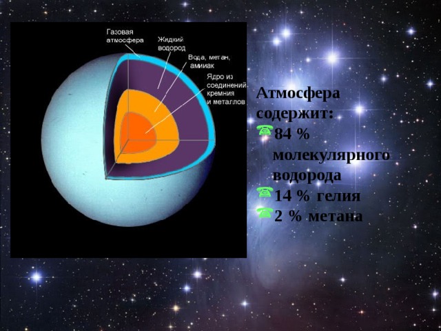 Уран презентация по астрономии 11 класс