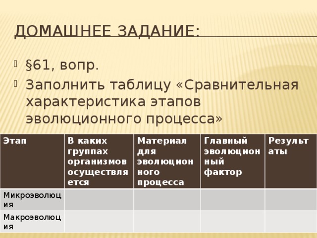Домашнее задание: §61, вопр. Заполнить таблицу «Сравнительная характеристика этапов эволюционного процесса» Этап Микроэволюция В каких группах организмов осуществляется Макроэволюция Материал для эволюционного процесса Главный эволюционный фактор Результаты 