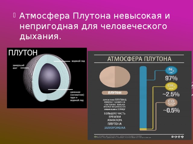 Состав плутона. Плутон строение планеты. Химический состав Плутона. Атмосфера Плутона. Состав атмосферы Плутона.