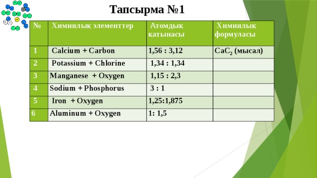 Тапсырма №1 №  Химиялық элементтер  1  Атомдық қатынасы  Calcium + Carbon  2  3  Химиялық формуласы 1,56 : 3,12  Potassium + Chlorine  4 Manganese + Oxygen  1,34 : 1,34 CaC 2 (мысал)   1,15 : 2,3 Sodium + Phosphorus  5   3 : 1  Iron + Oxygen 6  1,25:1,875 Aluminum + Oxygen  1: 1,5   