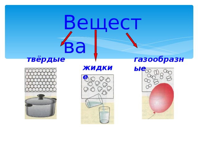 Схема вещества газа