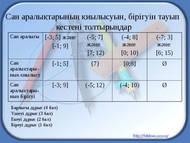 Орта масштабты карта аралығы