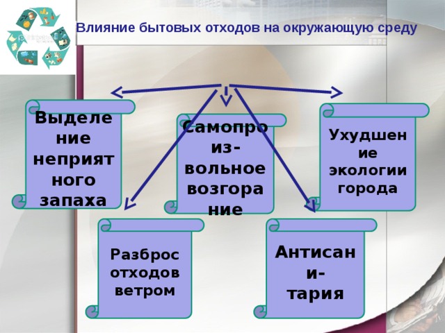 Влияние тбо на окружающую среду проект