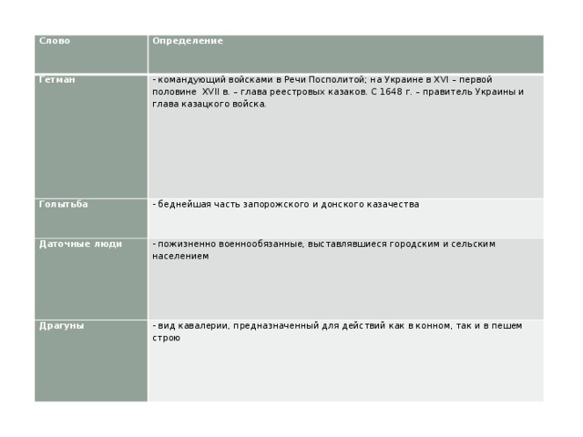 Слово Определение Гетман - командующий войсками в Речи Посполитой; на Украине в XVI – первой половине XVII в. – глава реестровых казаков. С 1648 г. – правитель Украины и глава казацкого войска. Голытьба - беднейшая часть запорожского и донского казачества Даточные люди - пожизненно военнообязанные, выставлявшиеся городским и сельским населением Драгуны - вид кавалерии, предназначенный для действий как в конном, так и в пешем строю 