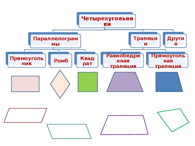 Трапеция ромб прямоугольник