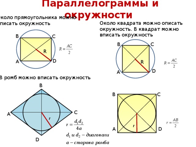 Описанной около квадрата. Центр вписанной окружности прямоугольника. Формула радиуса вписанной окружности в прямоугольник. Прямоугольник вписанный в окружность формулы. Квадрат лежит вписанной и описанной окружности.