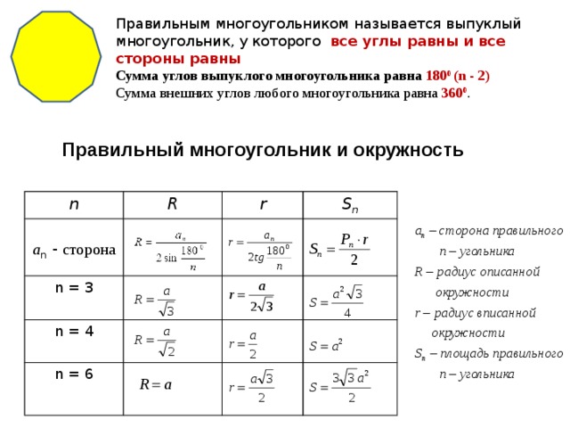 Сторона описанного правильного многоугольника. Формулы для вычисления правильных многоугольников таблица. Формулы сторон правильных многоугольников формулы. Формулы для правильных многоугольников таблица 9 класс. Формула для расчета площади правильного многоугольника.