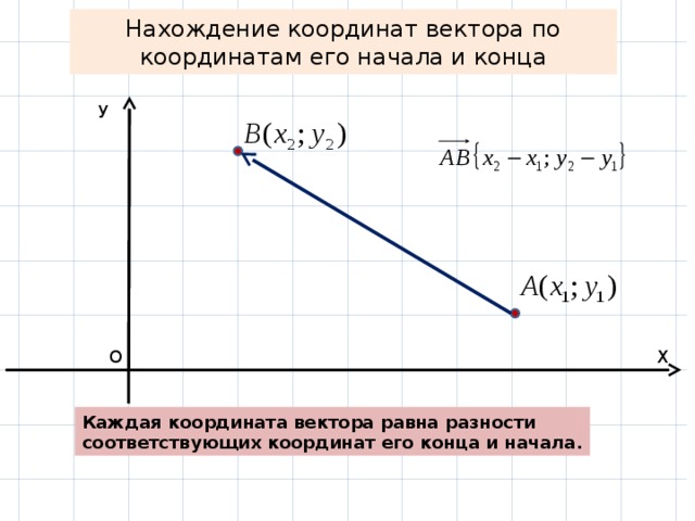 Найти координаты начала и конца вектора