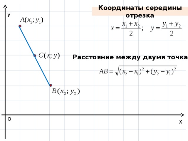 Расстояние между точками рисунок