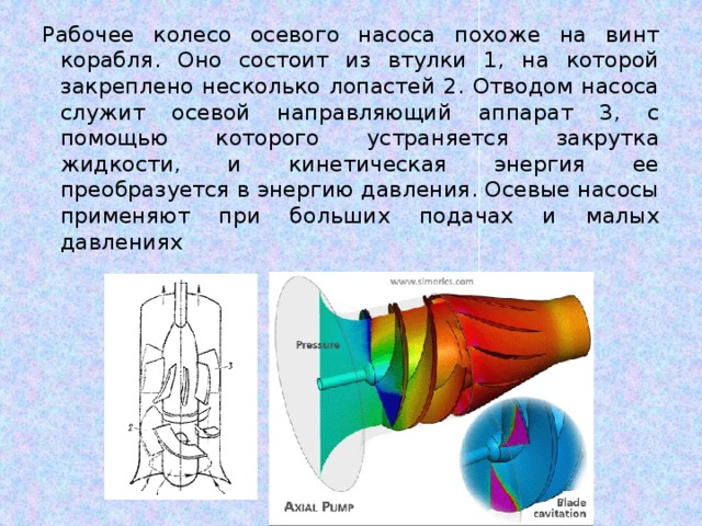 Схема осевого насоса