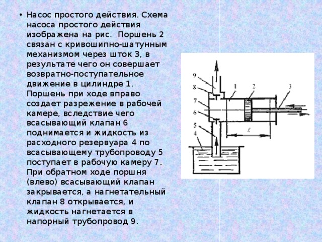 Простое действие. Поршневой насос простого действия. Насос простого действия схема. Схема поршневого насоса простого действия. Поршневой насос простого действия схема.