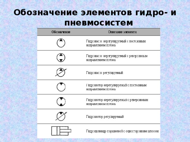 Гидроэлементы на схеме