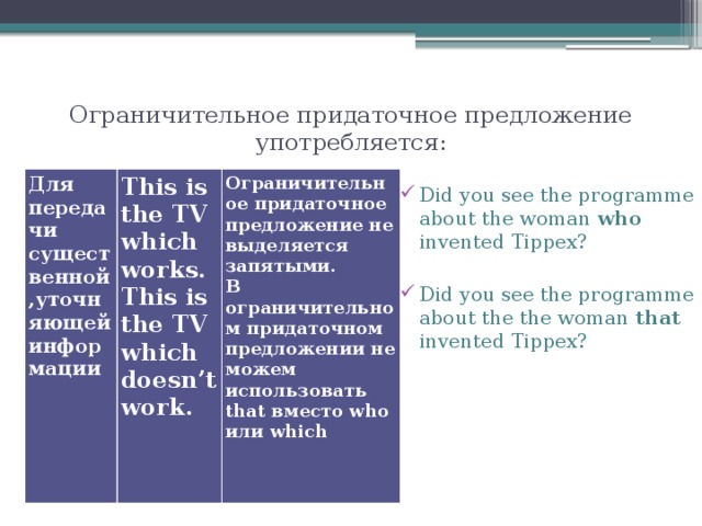 Посмотрите на картинки и составьте предложения используя ограничительное придаточное предложение