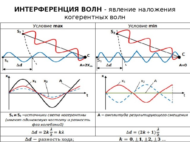 Пользуясь рисунками 82 84 расскажите кратко как проводился опыт по сложению звуковых волн кратко