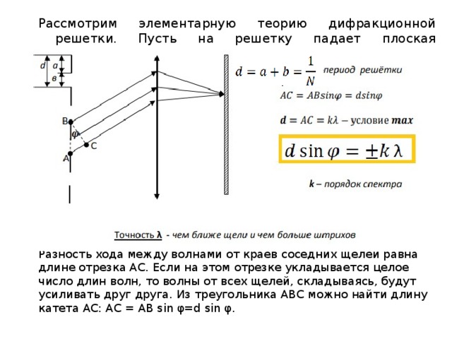 Главные максимумы в дифракционной картине от решетки возникают при условии если