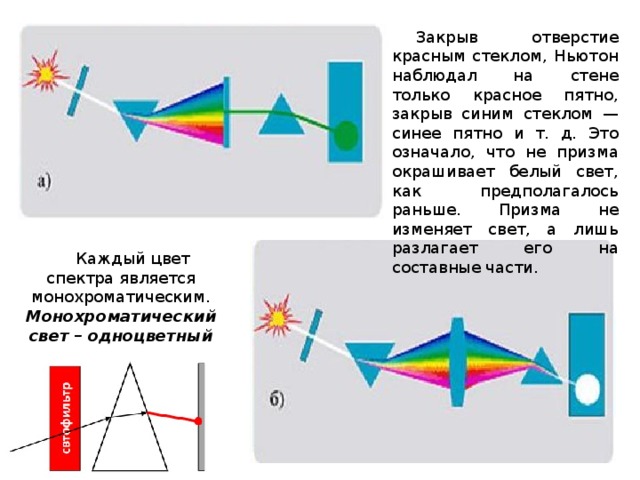 Тест дисперсия света 9 класс. Дисперсия интерференция дифракция света. Дисперсия Призмы и дифракционной решетки. Дифракционная Призма. Дифракция света формулы.