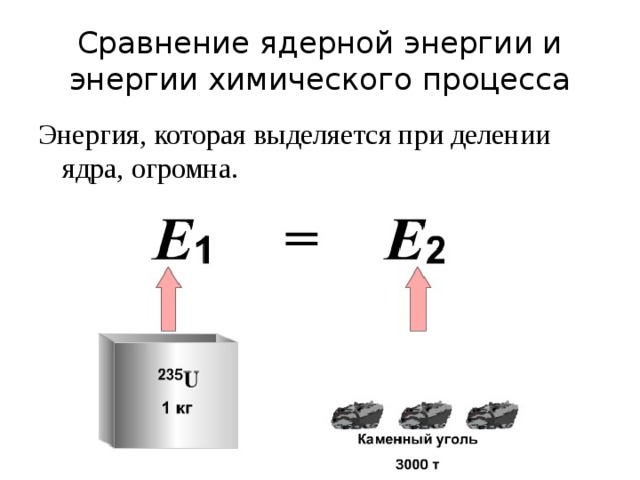 Сравнение ядерной энергии и энергии химического процесса Энергия, которая выделяется при делении ядра, огромна. 