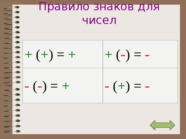 Плюс минус 6 класс