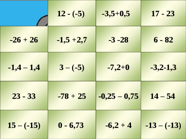 12 - (-5)  -3,5+0,5  17 - 23 -26 + 26 -1,5 +2,7 -3 -28 6 - 82 3 – (-5) -3,2-1,3 -7,2+0 -1,4 – 1,4    23 - 33 -78 + 25 -0,25 – 0,75 14 – 54 0 - 6,73 -6,2 + 4 -13 – (-13) 15 – (-15) 