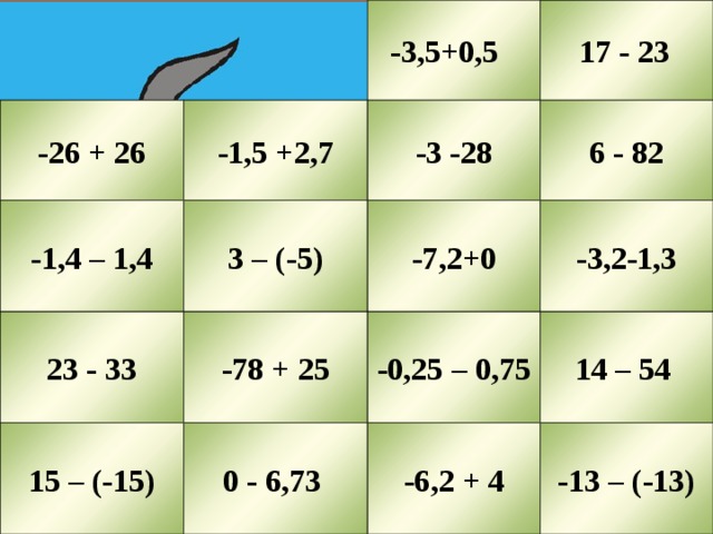  -3,5+0,5  17 - 23 6 - 82 -26 + 26 -1,5 +2,7 -3 -28 -3,2-1,3 -7,2+0 3 – (-5) -1,4 – 1,4    23 - 33 -78 + 25 -0,25 – 0,75 14 – 54 0 - 6,73 -6,2 + 4 -13 – (-13) 15 – (-15) 